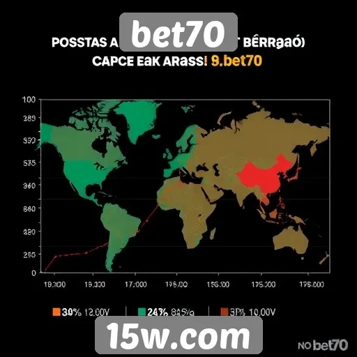 tendências de apostas no bet70